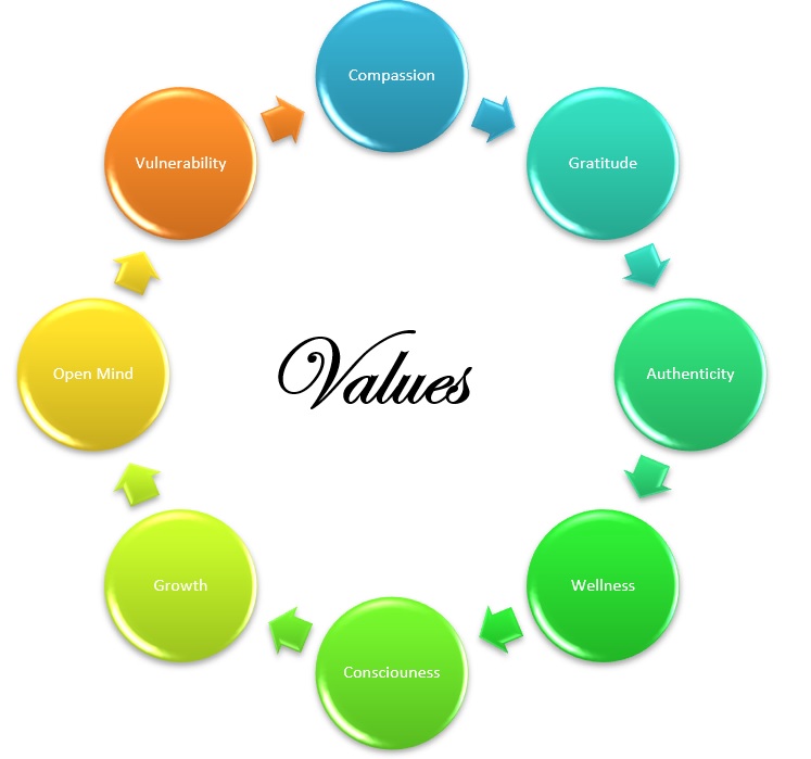 Values - Transform-Lives.com