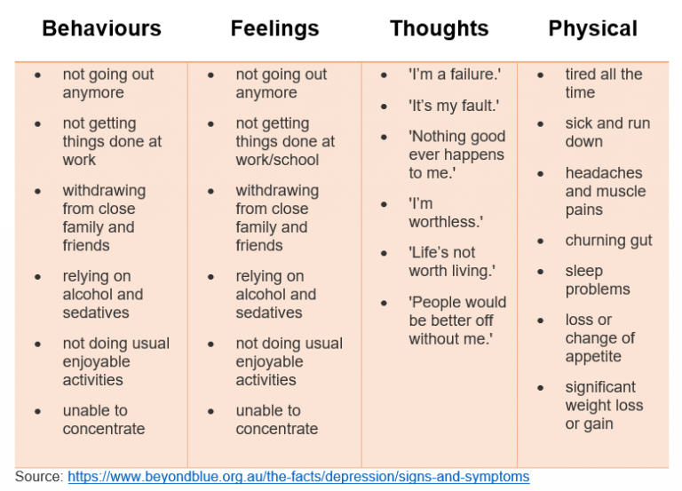 Physical Symptoms. Physical feelings. Physical activity as treatment for depression. Book "feelings and sensitivity".